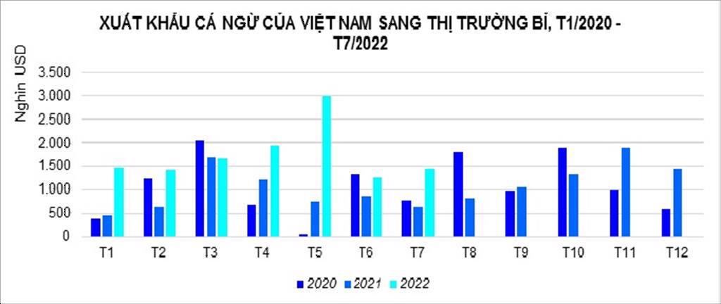 Xuất khẩu c&aacute; ngừ của Việt Nam sang Bỉ tăng li&ecirc;n tục