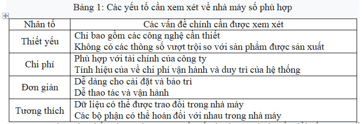 M&ocirc; h&igrave;nh chuyển đổi số: Internet vạn vật c&ocirc;ng nghiệp (IIoT) &aacute;p dụng tại C&ocirc;ng Ty TNHH Nidec Sankyo Vietnam (H&agrave; Nội)