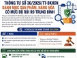 Mũ bảo hiểm, dầu nhờn, đèn LED... thuộc nhóm hàng hóa rủi ro trung bình
