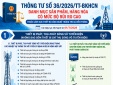 Thiết bị thu - phát sóng vô tuyến điện, trạm gốc 5G thuộc danh mục hàng hóa rủi ro cao
