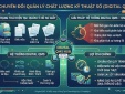 Digital QMS: Xu hướng quản lý chất lượng không giấy tờ trong Link Đăng Nhập Nhà cái 13Win16.Com hiện đại