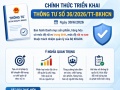 Hàng hóa rủi ro cao, trung bình sẽ được quản lý ra sao?