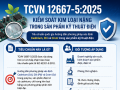 TCVN 12667-5:2025 về xác định các chất trong sản phẩm kỹ thuật điện