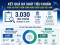 Đã rà soát hơn 3.000 tiêu chuẩn phục vụ phát triển công nghệ chiến lược