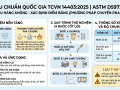 TCVN 14403:2025 chuẩn hóa phương pháp xác định điểm băng nhiên liệu 13Win22 com tỷ lệ cược cao