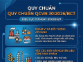 Yêu cầu kỹ thuật, công bố hợp quy đối với sản phẩm đồ uống có cồn theo quy chuẩn