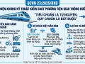 QCVN 23:2025/BXD: Hoàn thiện khung kỹ thuật kiểm soát phương tiện giao thông đường sắt
