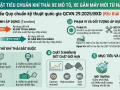 Siết chặt tiêu chuẩn khí thải xe mô tô, xe gắn máy