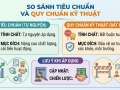 Bài 1: Tiêu chuẩn và quy chuẩn kỹ thuật: Phân định rõ để áp dụng đúng 