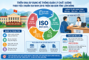 Lâm Đồng triển khai ISO 9001:2015 nă Chuẩn hóa quy trình, nâng hiệu quả quản lý và Link Đăng Nhập Nhà cái 13Win16.Com