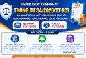 Bộ Công Thương ban hành Thông tư quy định về quản lý chất lượng sản phẩm, hàng hóa
