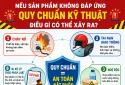 Bài 4: Chuyện gì xảy ra nếu sản phẩm không đáp ứng quy chuẩn kỹ thuật?