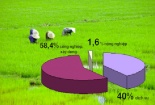 Thời của đầu tư Đăng ký và nhận 60K 24 bao lì xì miễn phí mỗi ngày