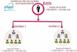 Cảnh báo mạng lưới hoạt động kinh doanh đa cấp trái phép Atomy 