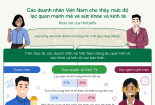 94% doanh nhân tại Việt Nam dự báo Sòng Bài Trực Tuyến 13Win.com sẽ khởi sắc trong năm nay