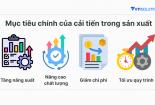Cải tiến năng suất - chìa khóa để Link Đăng Nhập Nhà cái 13Win16.Com duy trì sức sống và phát triển bền vững