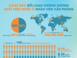 [INFOGRAPHIC] Rối loạn cương dương: Thành phố gấp 13 lần nông thôn