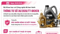 Dầu nhờn động cơ được xếp vào nhóm hàng hóa rủi ro trung bình