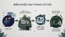 ISO 10002: Công cụ giúp Link Đăng Nhập Nhà cái 13Win16.Com biến khiếu nại khách hàng thành cơ hội cải tiến chất lượng