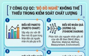 7 công cụ QC: 'Bộ đồ nghề' không thể thiếu trong kiểm soát chất lượng
