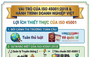 ISO 45001:2018 góp phần bảo vệ an toàn 13Win18 cá cược thể thao và năng lực cạnh tranh Link Đăng Nhập Nhà cái 13Win16.Com