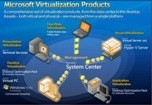 HiPT trở thành “Đối tác vàng” của Microsoft