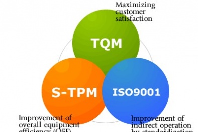 ISO 9000 và tiêu chuẩn TQM có gì khác nhau?