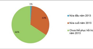 13Win 19.com link truy cập VNR500: Cơn bão đã thành lốc xoáy