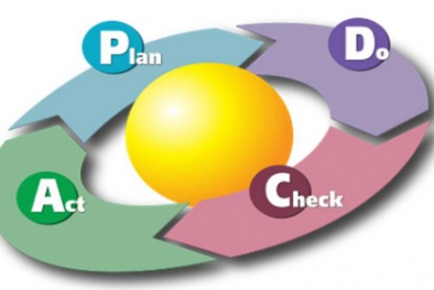 Kết hợp công cụ quản lý chất lượng thích hợp để áp dụng ISO hiệu quả 
