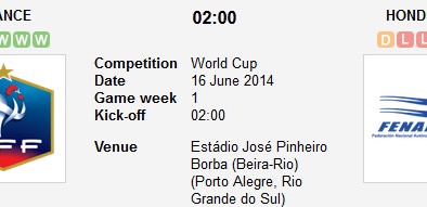 Dự đoán kết quả trận đấu Pháp vs Honduras World Cup 2014: Pháp thắng nhàn