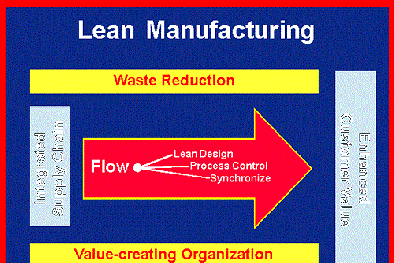 Giảm thiểu lãng phí và nâng cao hiệu quả nhờ quản lý tinh gọn – Lean