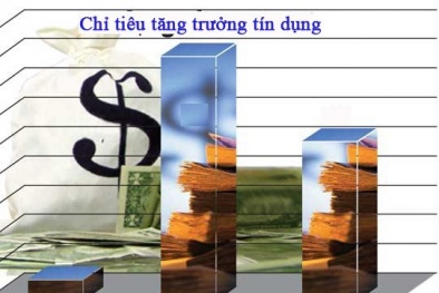 Từ ngày 1/2/2015: Ngân hàng Đăng ký 13Win ngay nhé sẽ điều chỉnh gì lớn?