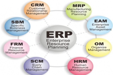 Phần mềm ERP tăng năng suất 13Win18 cá cược thể thao của Link Đăng Nhập Nhà cái 13Win16.Com
