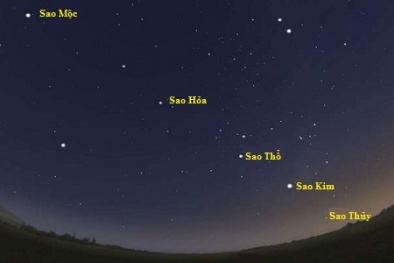 Hồi hợp chờ chiêm ngưỡng hiện tượng 5 hành tinh thẳng hàng trong tháng này 