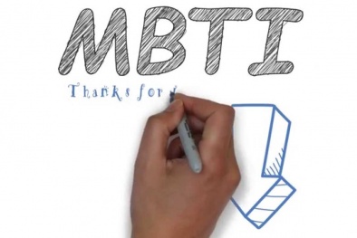 Sử dụng mô hình tâm lý MBTI để tăng năng suất 13Win18 cá cược thể thao