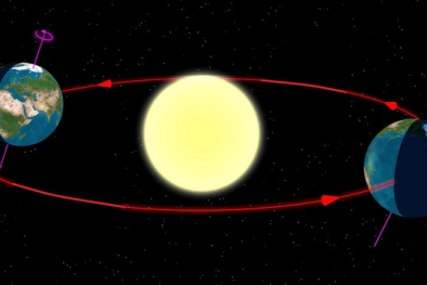 Equinox - câu chuyện thổi phồng của hiện tượng ngày dài bằng đêm