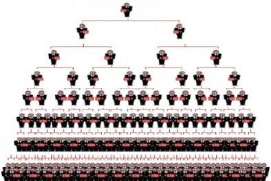 Mức phí thẩm định cấp giấy chứng nhận kinh doanh bán hàng đa cấp