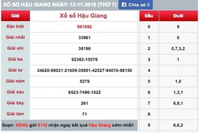 'Màn ảo thuật' của gã thợ hồ với chiếc vé số trúng giải độc đắc