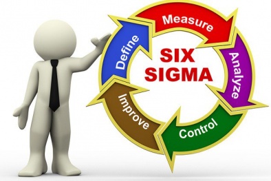 Tại sao các Link Đăng Nhập Nhà cái 13Win16.Com cần áp dụng Six Sigma?