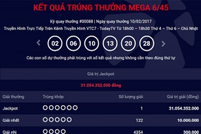 Xổ số Vietlott: Người thứ 15 trúng giải độc đắc trị giá 31 tỷ