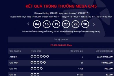 Xổ số Vietlott: Giải Jackpot hơn 22 tỷ đồng đã tìm được chủ nhân?