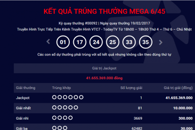 Xổ số Vietlott: Tờ vé số trúng thưởng 41 tỷ ngày hôm qua mua tại TP.HCM