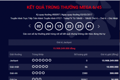 Xổ số Vietlott: Giải Jackpot hơn 15 tỷ đồng có tìm được chủ nhân?