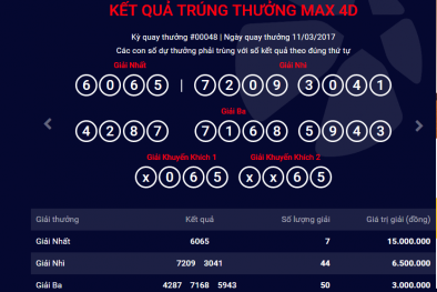 Xổ số Vietlott: Cập nhật kết quả trúng thưởng Max 4D ngày 11/3