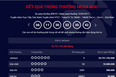 Xổ số Vietlott: Thêm một người chơi trúng giải Jackpot hơn 25 tỷ đồng?