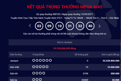 Xổ số Vietlott: Hôm nay sẽ có người ‘ẵm” giải Jackpot ước tính 40 tỷ đồng?