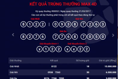 Xổ số Vietlott: Cập nhật kết quả trúng thưởng Max 4D ngày 21/3
