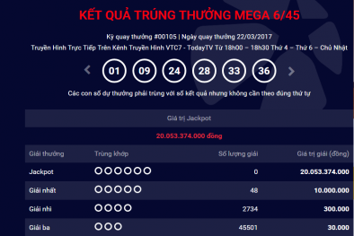 Xổ số Vietlott: Hôm nay sẽ có người ‘ẵm' giải Jackpot ước tính 20 tỷ đồng?