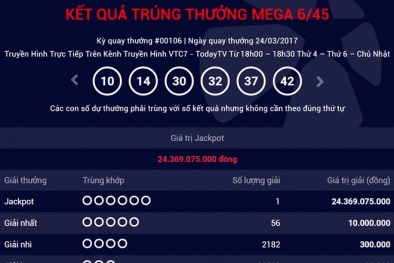 Xổ số Vietlott: Tờ vé số trúng độc đắc hơn 24 tỷ được phát hành tại Đồng Nai