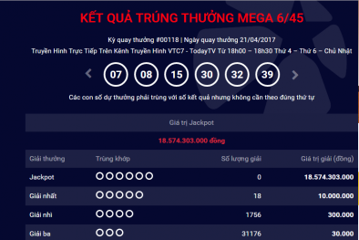Xổ số Vietlott: Hôm nay thêm một người chơi ‘ẵm’ giải Jackpot ước tính 23 tỷ đồng?